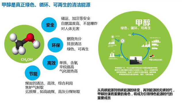 甲醇汽油市場(chǎng)分析